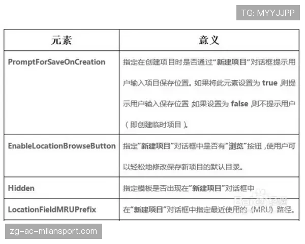 球员转会尽职调查中医务数据采集标准化模板